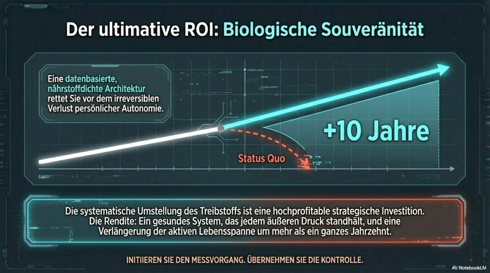 Der ultimative ROI: Biologische Souveränität – +10 Jahre gesunde Lebensspanne durch datenbasierte nährstoffdichte Ernährungsarchitektur, Status Quo vs. Optimierung