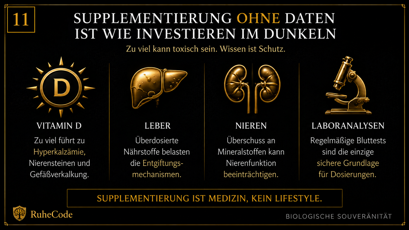 Management-Fehler: Das Risiko blinder Supplementierung – Pflanzliche Präparate toxische Leberschäden, Vitamin D Überschuss Hyperkalzämie Nierenversagen