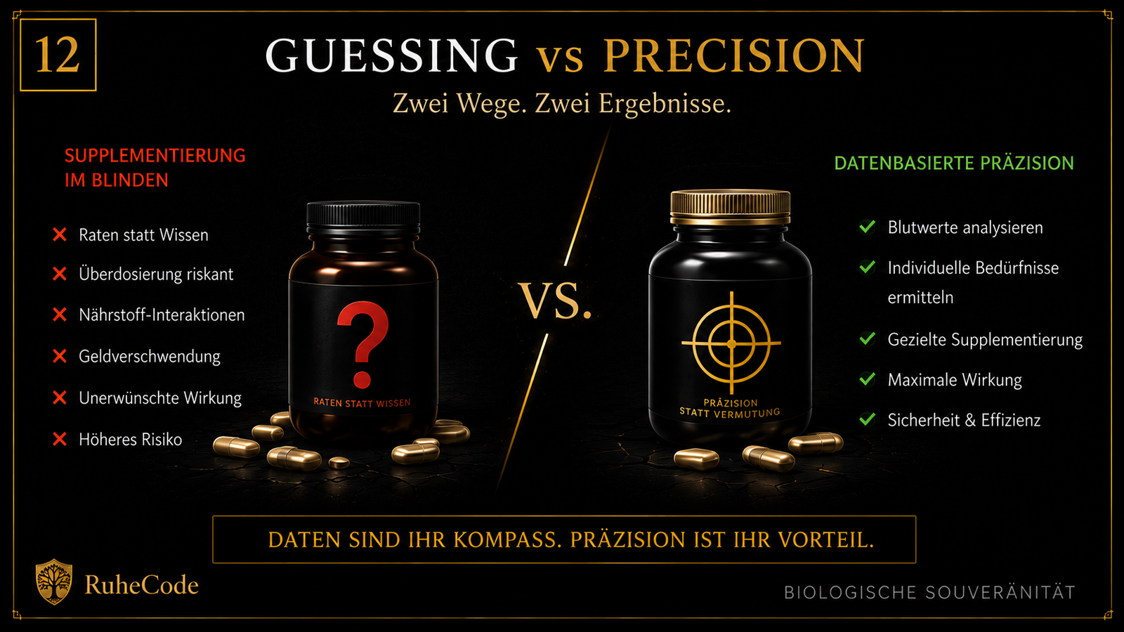 Blindes Raten vs. Datenbasierte Präzision – Das Gießkannen-Prinzip führt zu Chaos und Organschäden. Der Sniper-Ansatz: messen, analysieren, präzise intervenieren